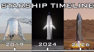 SpaceX Starship Timeline Ft. Elons Tweets