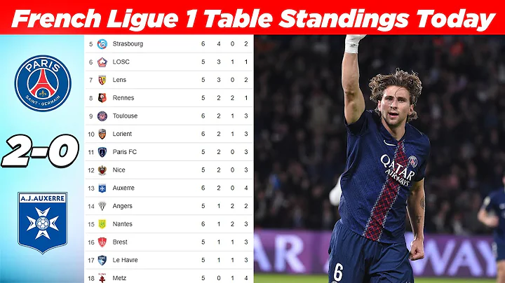 French Ligue 1 Table Standing Updated Today | MATCH WEEK 06 | Season 2025-26