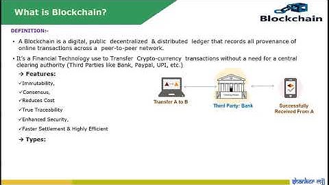Blockchain in 7 minutes