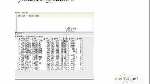 Use of Triggers    Example of Auditing a Column