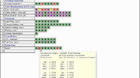 WinSPC - Real-Time Plant Wide Monitoring