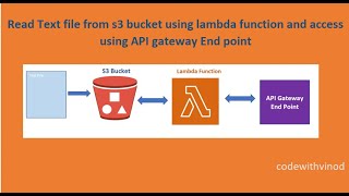 read text file from s3 bucket using lambda function and access using api gateway end point
