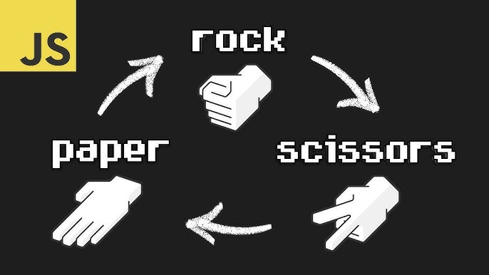 Rock Paper Scissors Game on Python by Sachintan