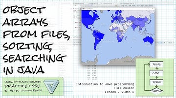 Common algorithms with arrays of objects in Java; Intro Java course Lesson 7 Video 6