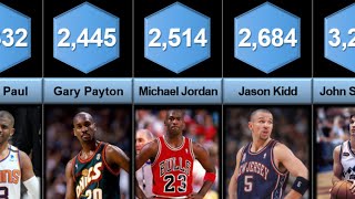 Comparison: 50 All Time Steal Leaders in NBA