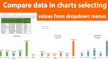 Compare data in charts selecting values from dropdown menus