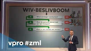 Referendum over de Wiv  - Zondag met Lubach (S08)