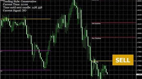 Fibo Quantum Indicator