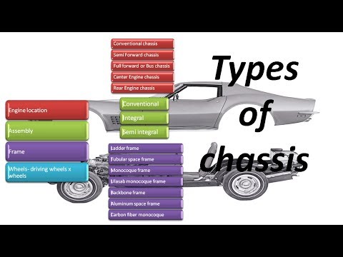 Types of automobile chassis