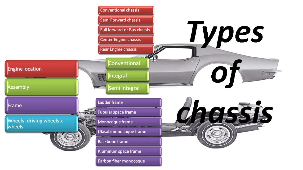 Types Of Chassis - Design Talk