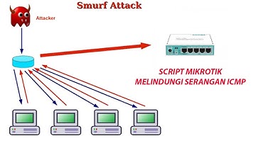 Script Melindungi Serangan Icmp Mikrotik