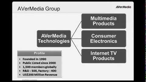 Simplifying Video Sharing with Live Streaming Technology
