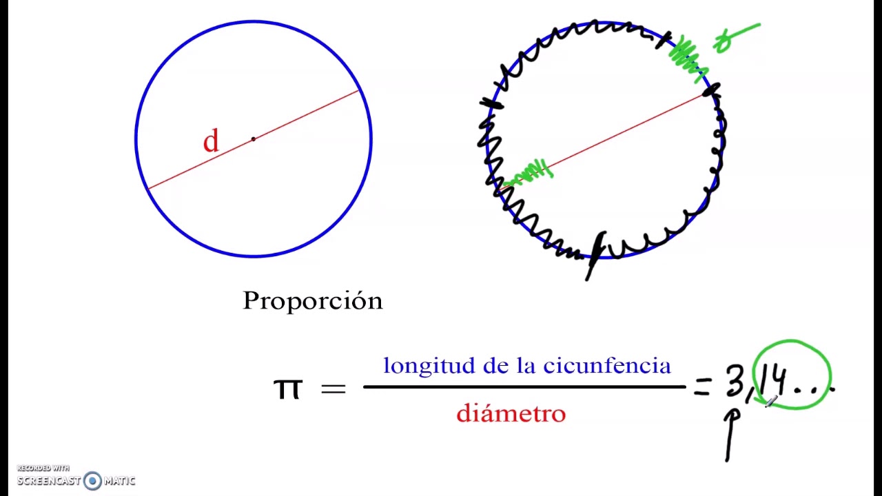 Introducción a pi YouTube