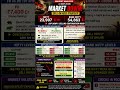 Nifty Crash Below 24,000 😱 | Sell on Rise Strategy 🔻 | Market Fall Reason (War + Crude Oil) # shorts