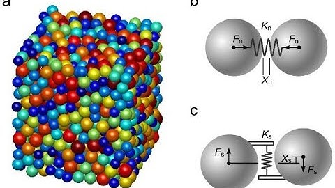 2D view of Brazilian Tensile Test in DEM (particle representation)