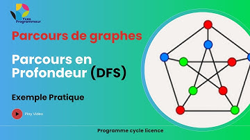 DFS : Parcours en Profondeur avec Exemple Pratique | Graphes