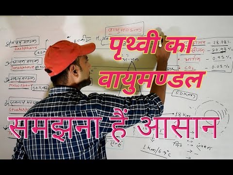 वीडियो: ऑरोरा ने बताया कि कैसे आकार में रखा जाए