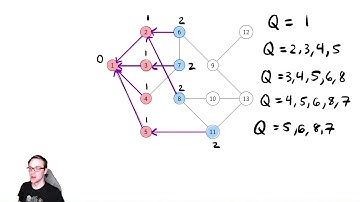 Graph Searching 3   Performing BFS by Hand