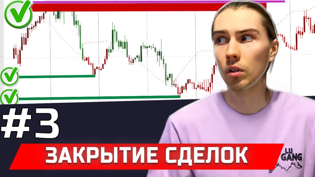 ФИКСАЦИЯ ПОЗИЦИЙ. РИСК/ПРОФИТ И ЦЕЛИ ДВИЖЕНИЯ - YouTube