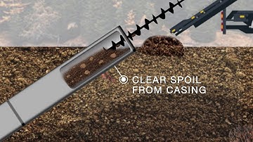 GRUNDORAM® HDD Assist Conductor Barrel® Animation | TT Technologies