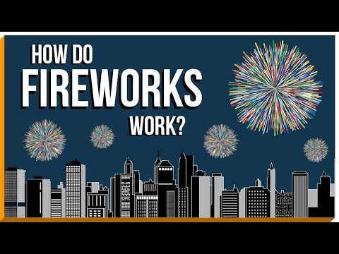 Video: Wat is vuurwerk?