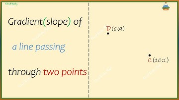 How to find the Slope  or Gradient  of a line GIVEN TWO POINTS .#maths #slope #gradient #line