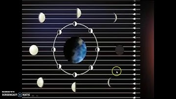 class 8 science chapter 17 stars and solar system part 2 phases of moon NCERT UPSC PCS railways TET