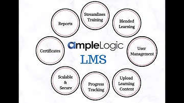 Learning Management System | Training Management | AmpleLogic