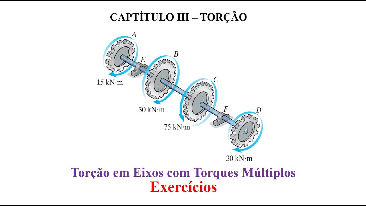 Torques em Sistemas de Engrenagens Múltiplas