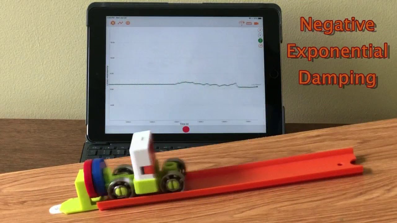 Negative Exponential Damping YouTube