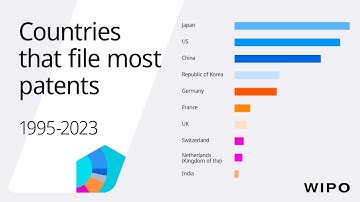 Countries with Highest Number of Patent Applications: Top 10 from 1995-2023