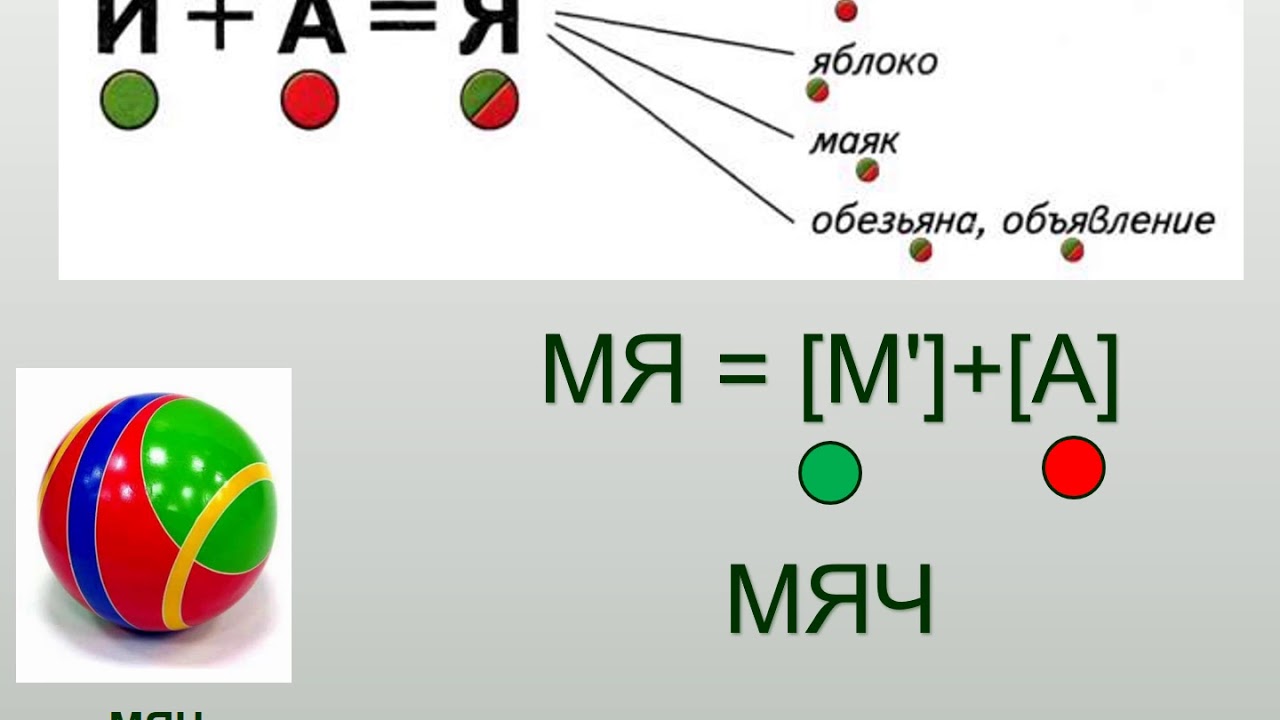 Видеоурок десятки 1 класс