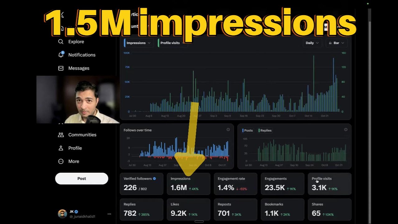 Overview of the VA training system for LinkedIn and Twitter management using LigoSocial