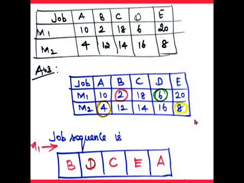 #Sequencing problem #