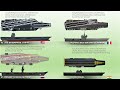 List of Future Aircraft Carriers of the World (2020)