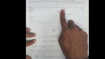 RC Beam design for Shear Example 1 Part 4