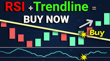 99% of Traders Ignore This RSI + Trendline Combo (Don’t!)