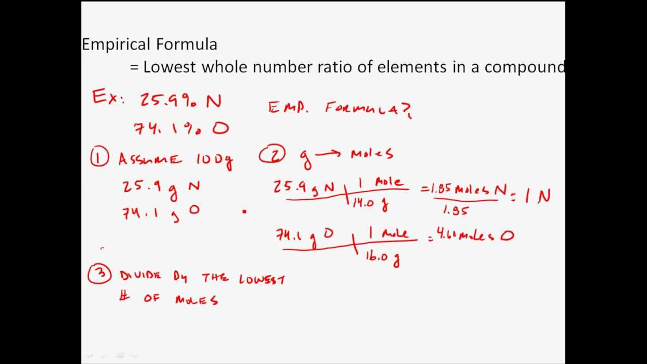 How To Find The Empirical Formula Of A Compound Youtube