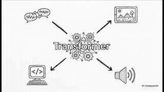 Attention Is All You Need: The Transformer Architecture Explained | Deep Learning Chapter 6
