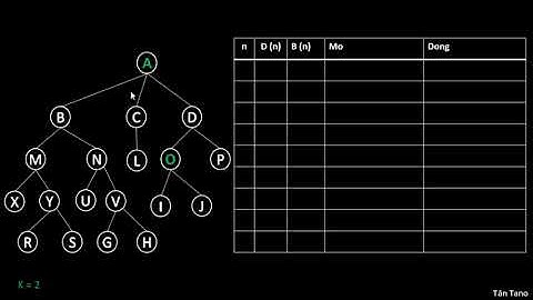 Tìm kiếm sâu dần IDS - Iterative Depending Search - Trí tuệ nhân tạo
