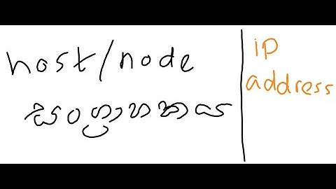 A/L ICT - IP Address (Part 1)