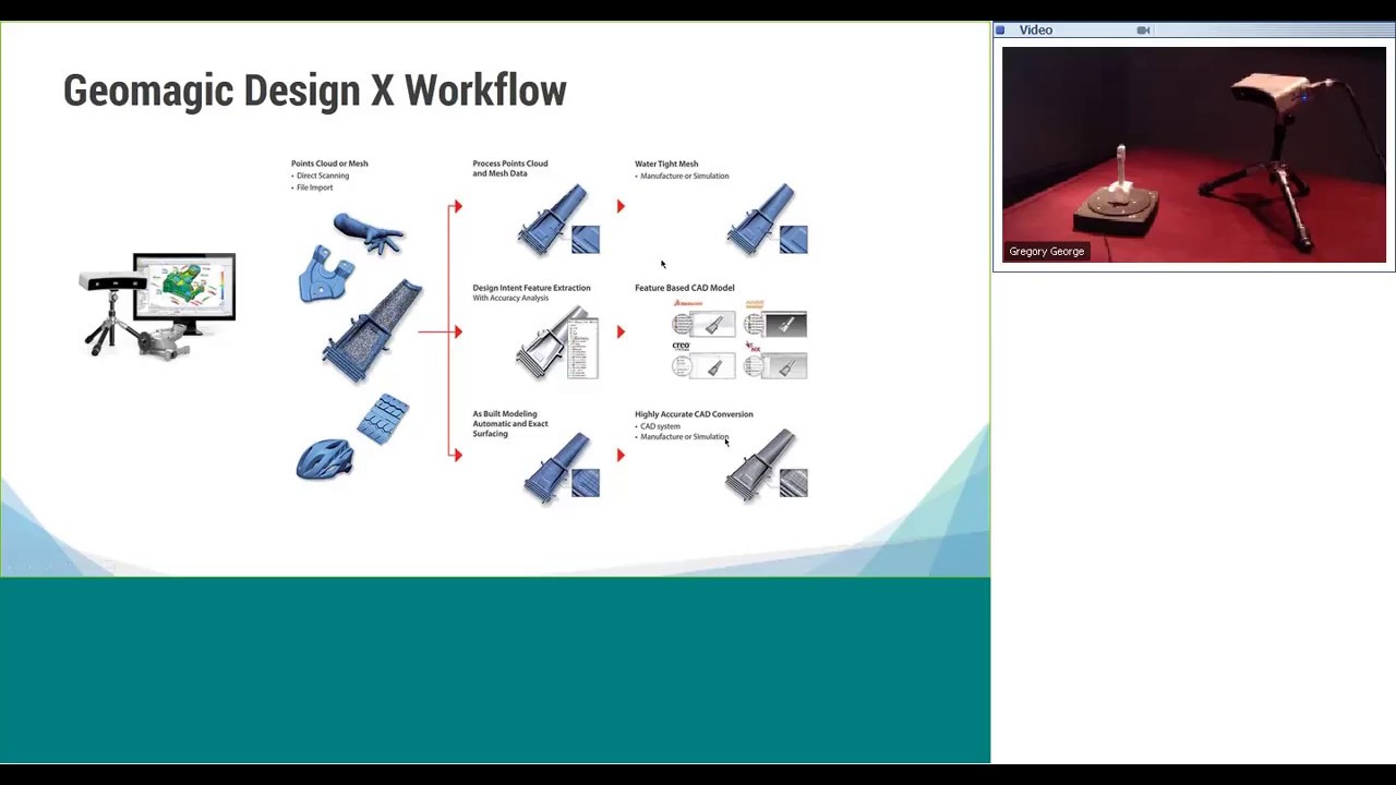 3D Scanning and Reverse Engineering for Firearms - YouTube