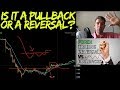 Scalping Pullbacks vs A legitimate Reversal on the 1 min