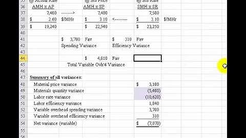 Comprehensive Variance Analysis (P8-12A) Part 2