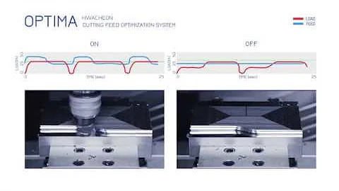 Hwacheon Software OPTIMA / Hwacheon Asia