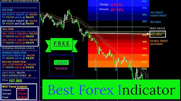 Best Forex Indicator - Forex Trading➡️ Attached With Metatrader 4➡️ Free Download🔥🔥🔥