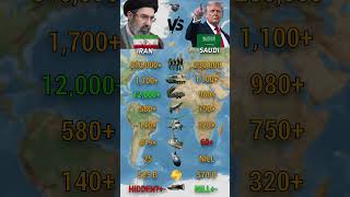 Saudi Arabia vs Iran Military Power 2026 | Full Comparison