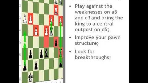 Practical Chess Endgames Part 2!   Chess Videos   Chesscom