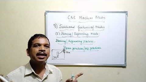 #Part-10A#CNC Machine Operating Modes#Home#Handle#Jog# MDI#Edit# Auto Mode  #Explanation#Kannada