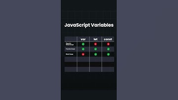 🧐 Do you know the difference between each JavaScript variable? 🤔💡